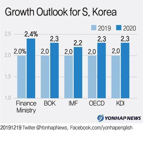韩国第一季度,韩国第一季度经济复苏态势显著