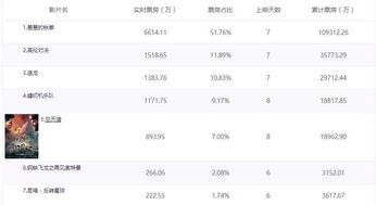 日本票房即时排行,热门影片谁主沉浮？