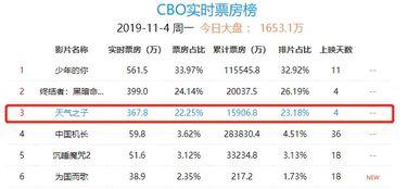日本票房即时排行,热门影片谁主沉浮？