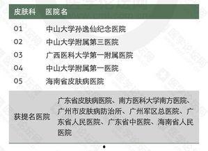 韩国皮肤科医院排名榜,揭秘顶尖美容护肤圣地